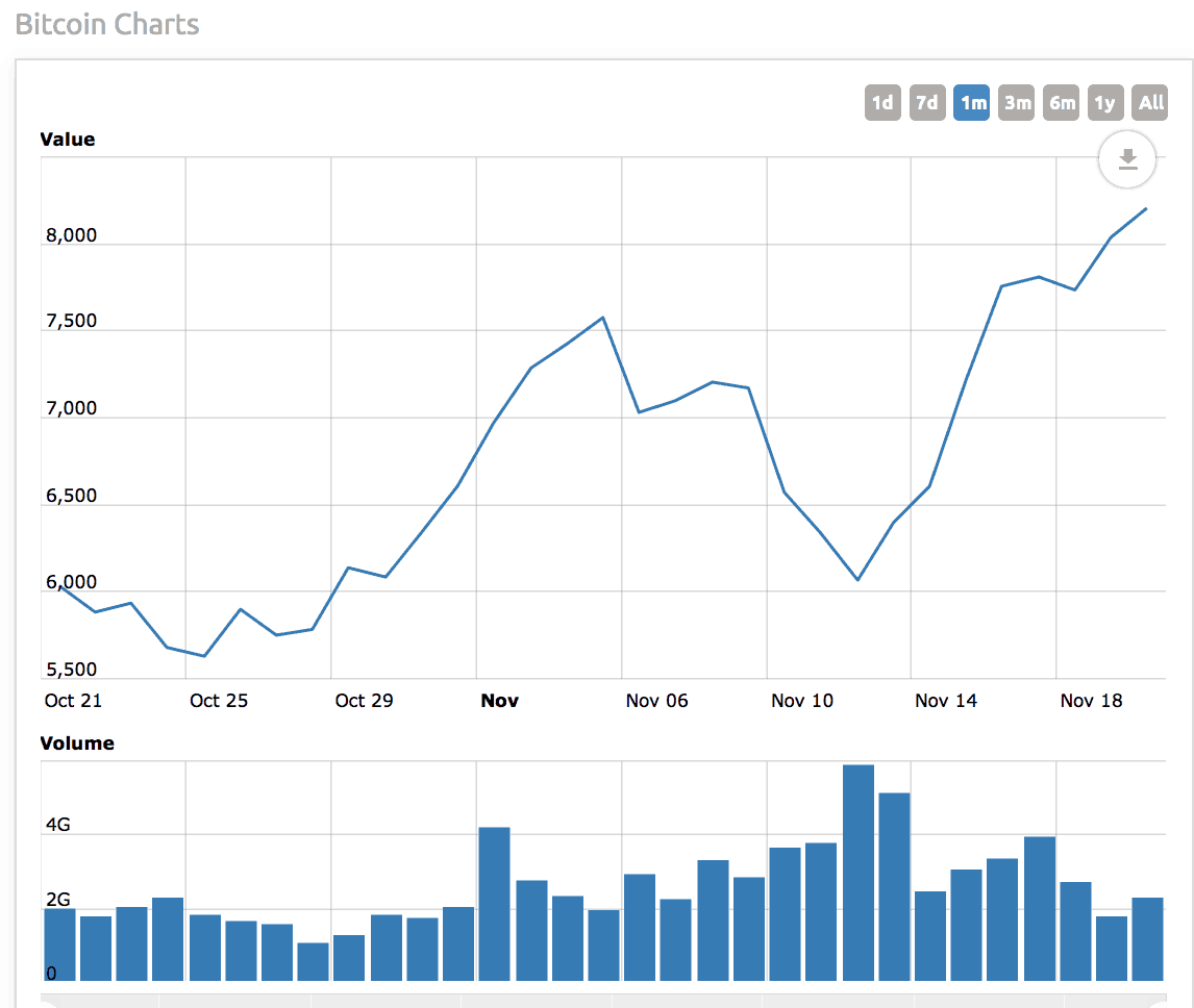 Blkcf Stock Chart